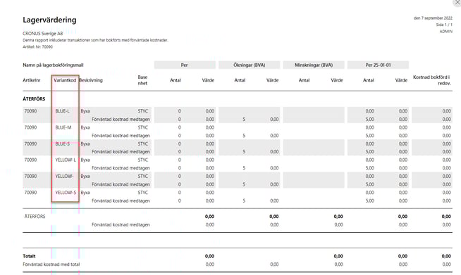 15_lagervarde-per-variant