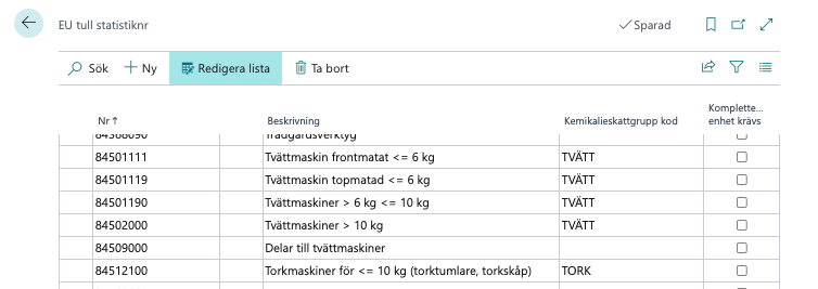 Business Central - Kemikalieskatt