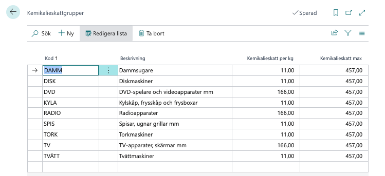 Business Central - Kemikalieskatt