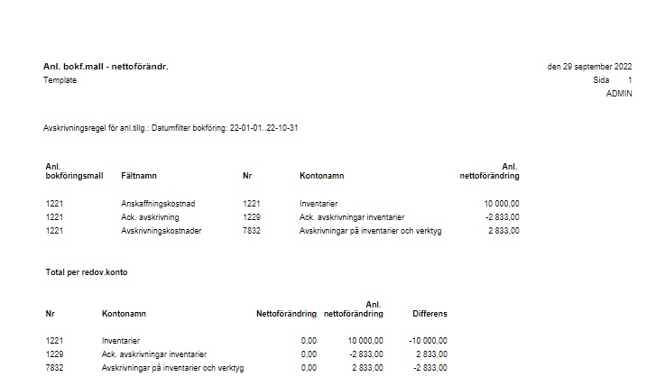 Anläggningsregister