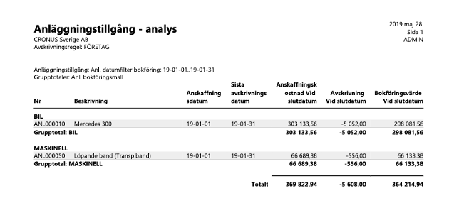 Månadsavstämning i Business Central