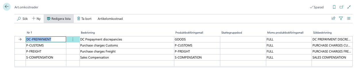 Omkostnad i Business Central