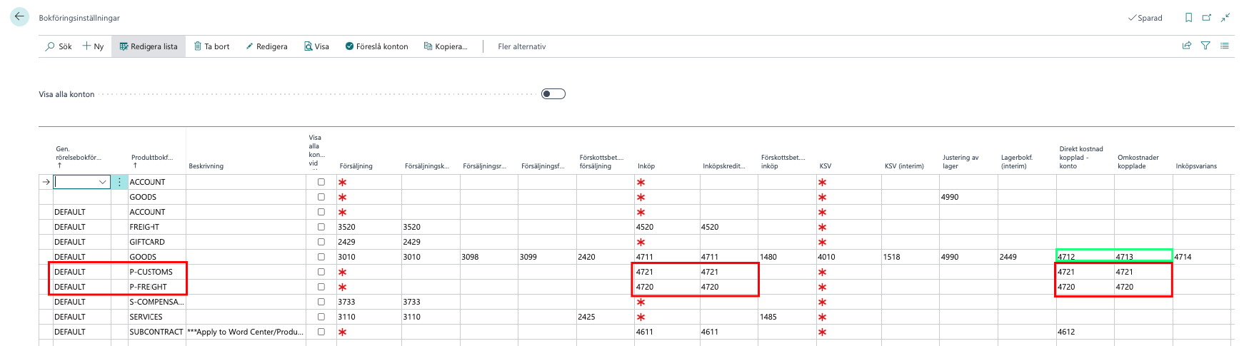 Omkostnad i Business Central