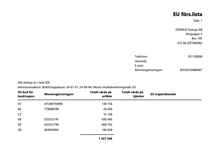 Periodisk sammanställning i Business Central
